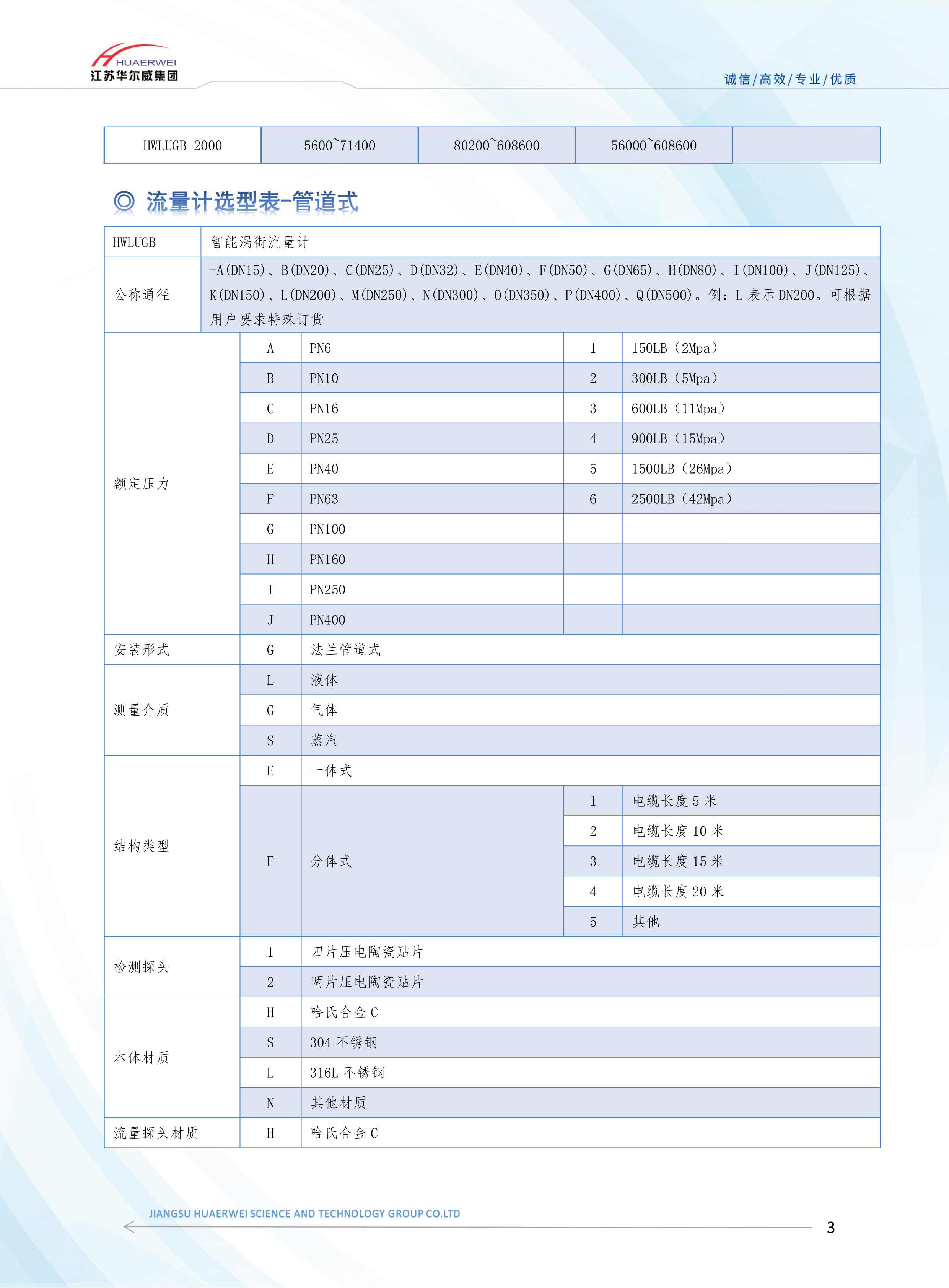 渦街流量計(jì)(圖3)