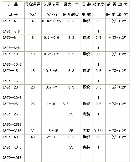 氣體渦輪流量計(jì)(圖2)