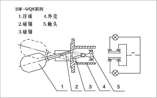 浮球液位開關(圖1)