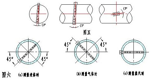 華爾塔巴流量計(圖2)