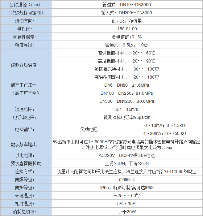 高壓電磁流量計(jì)(圖1)