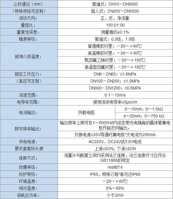 智能電磁流量計(jì)(圖1)