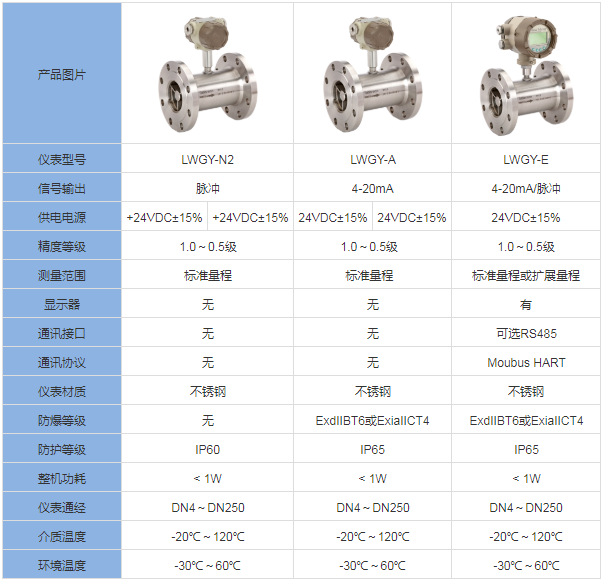 小口徑渦輪流量計(jì)(圖5)