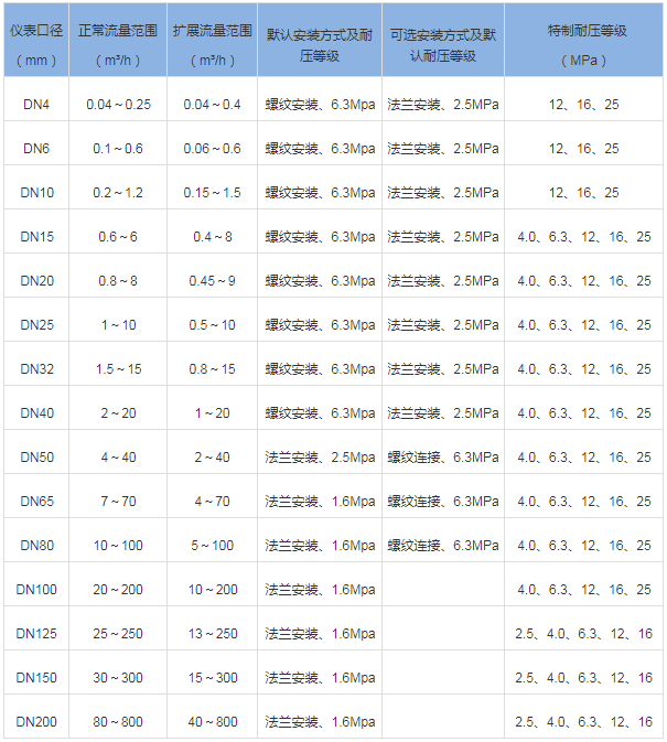 脈沖信號渦輪流量計(圖2)