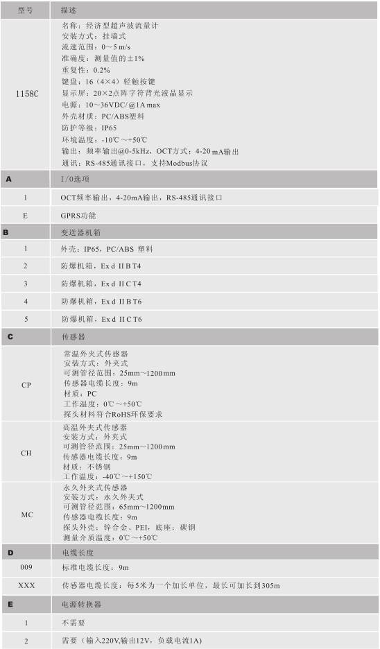 超聲波流量計(jì)(圖1)