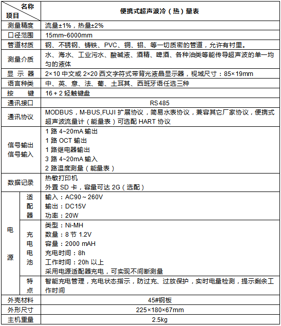 超聲波冷熱量表（帶打?。?圖1)