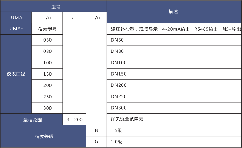 氣體超聲波流量計(圖2)