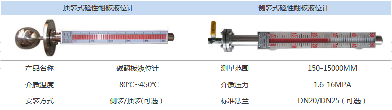 磁翻板液位計(jì)(圖1)