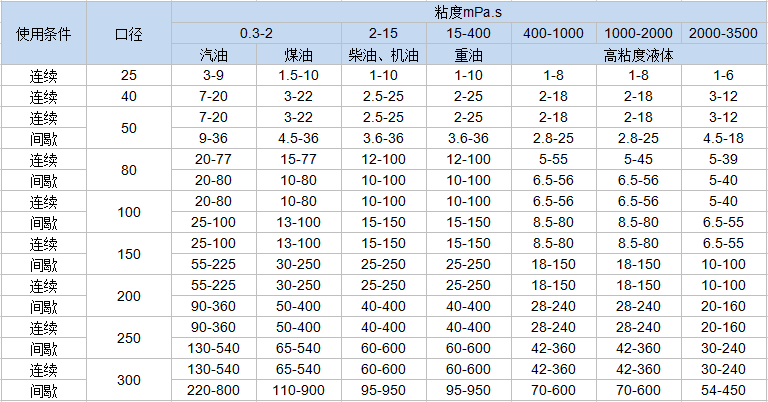 螺旋轉(zhuǎn)子流量計(圖1)