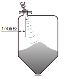 雷達(dá)料位計(圖6)