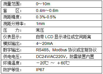 分體式超聲波液位計(jì)(圖1)