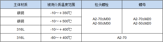 電浮筒液位計(圖1)