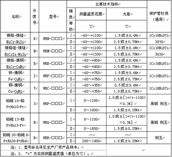 防爆熱電偶(圖1)