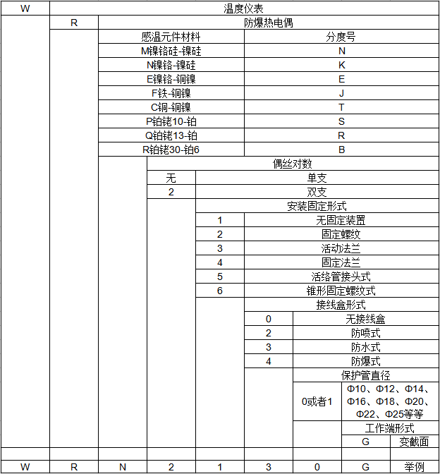 防爆熱電偶(圖3)