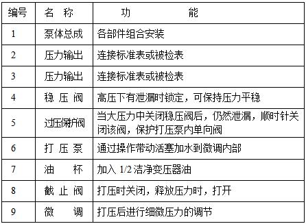 壓力校驗臺(圖2)