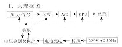 臺式壓力校驗儀(圖1)