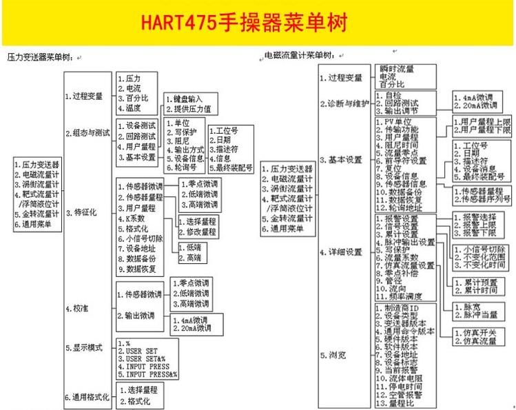 HART手操器(圖3)